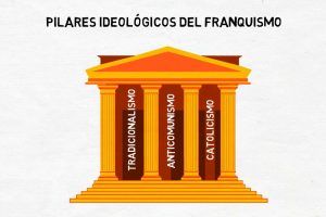 ideologias franquista