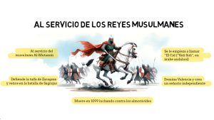 el cid servicios reyes musulmanes
