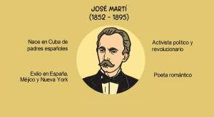poeta josé martí