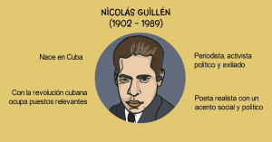 nicolas guillen