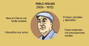 pablo neruda