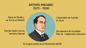 ANTONIO MACHADO (1875 – 1939)