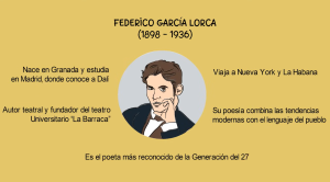 FEDERICO GARCÍA LORCA (1898 – 1936)