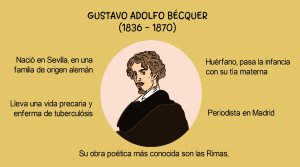 GUSTAVO ADOLFO BÉCQUER (1836 – 1870)