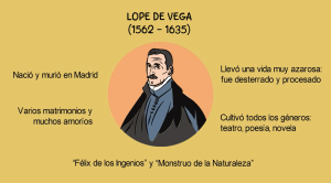 LOPE DE VEGA (1562 - 1635)