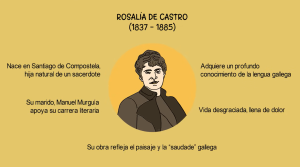 ROSALÍA DE CASTRO (1837 – 1885)