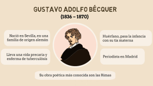 Biografía Gustavo Adolfo Bécquer
