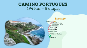 Camino Portugués
