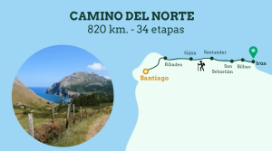 Camino del norte